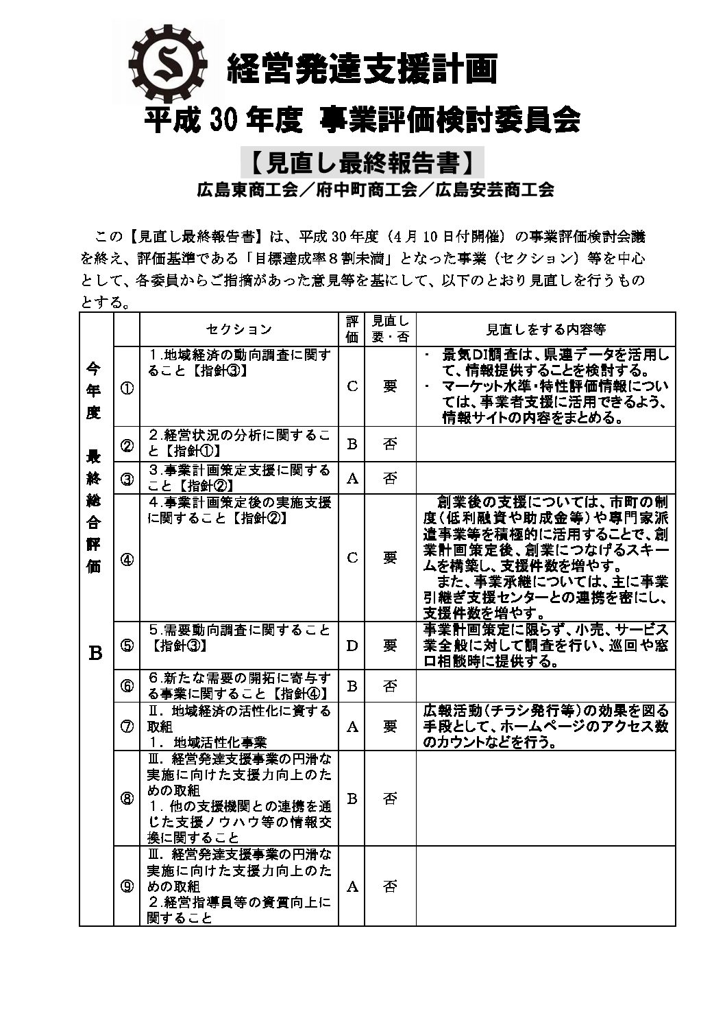 経営発達支援計画【見直し最終報告書】を公開しています