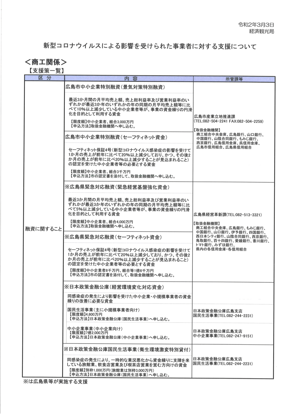 新型コロナウイルス感染症で影響を受ける事業者の皆様へ