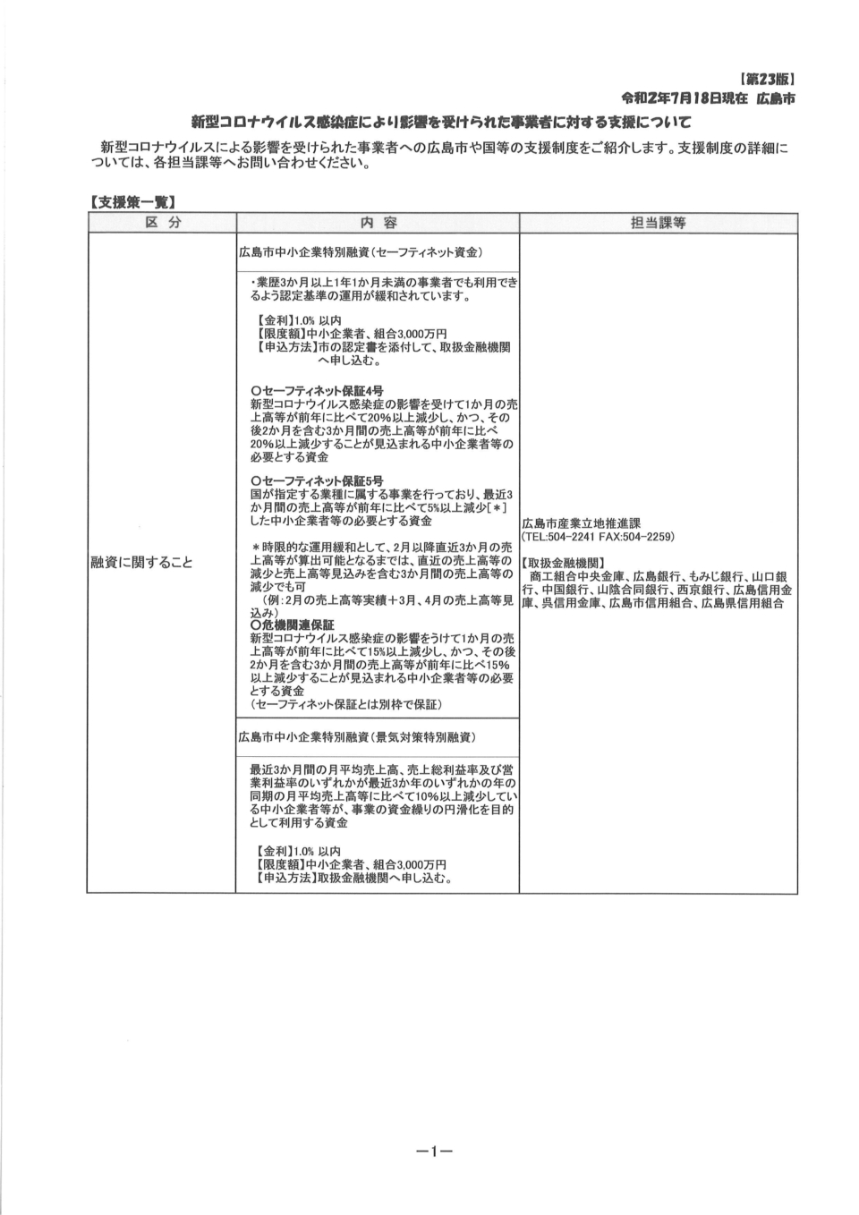 広島 市 コロナ ウイルス 感染 者